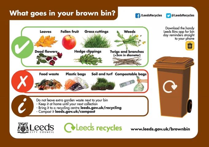 The sticker that goes on the brown garden waste bin in Leeds, outlining what can be recycled in it.