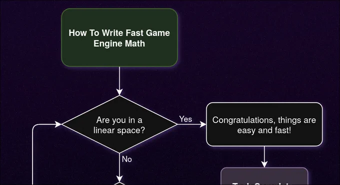 Cropped image of a flowchart.