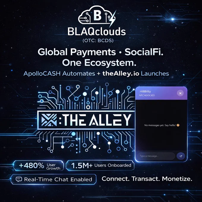 $BCDS - BLAQclouds (OTC: BCDS) automates global payment networks within ApolloCASH using SULP and stablecoins, enabling seamless cross-platform settlements. Engagement surged ( 480% referrals) as real-time chat improves transactions. TheAlley.io SocialFi platform launches with creator tools and 120K artist onboarding. Further integrations, fiat on/off ramps, and phased rollout aim to expand global remittance and monetization.