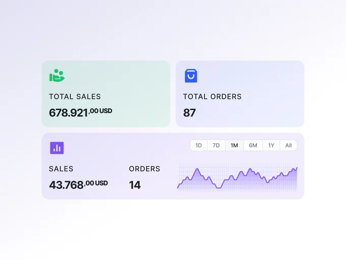 Dashboard sales component, it shows total sales, total orders and adjustable sales timeline.