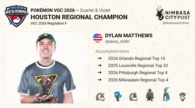 Player Card of the 2026 Houston Regional Champion Dylan Matthews (dylanis_chilln) and the team he used to win: Landorus, Wellspring Ogerpon, Tornadus, Single Strike Urshifu, Iron Crown, and Female Indeedee