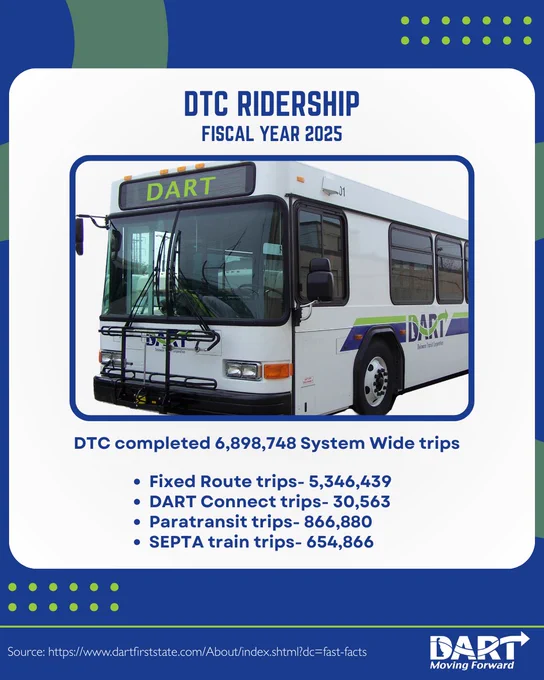 DTC Ridership. Bus in square frame, blue background