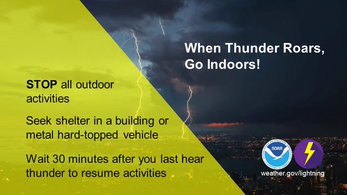 Your chance of being struck by lightning greatly increases when remaining outdoors during a thunderstorm. Lightning can strike from up to 10 miles away. Some of the activities people were doing when they were recently struck by lightning include golfing, boating, running, grilling, walking, construction, riding, gardening, and swimming. When thunder roars, go indoors! See a flash, dash inside!