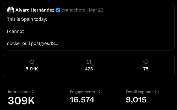 Screenshot of tweet statistics, showing 300K  impressions, 5K likes and almost 500 RTs.