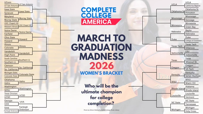 Women's bracket teams advancing to Round 2 in March to Graduation Madness: UT San Antonio, Iowa State, Murray State, UNC Chapel Hill, Notre Dame, Howard, Illinois, Vanderbilt, Southern U., So. California, Colorado State, Idaho, Washington, UCSD, UVA, Fairleigh Dickinson, UCLA, Oklahoma St., Mississippi, Minnesota, Nebraska, Duke, Texas Tech, Jacksonville, Texas, Oregon, Kentucky, WVU, Rhode Island, Louisville, NC State, Michigan