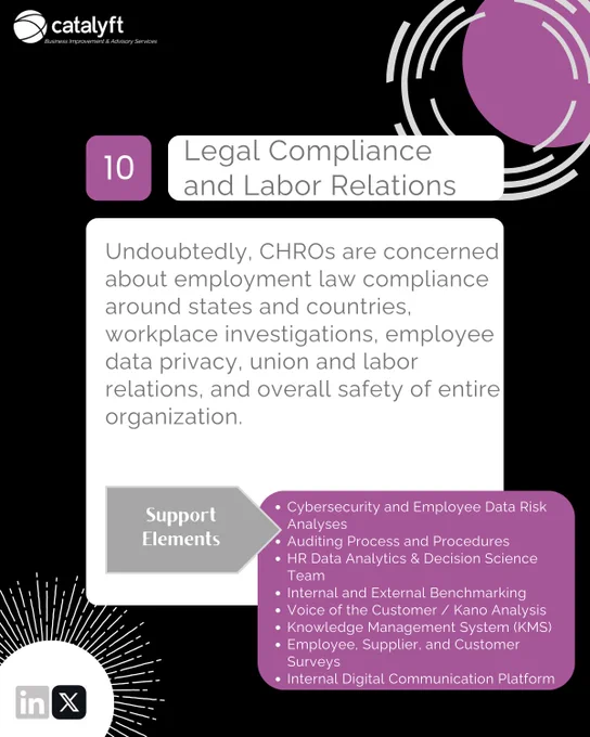 CHRO CONCERNS | Legal Compliance and Labor Relations