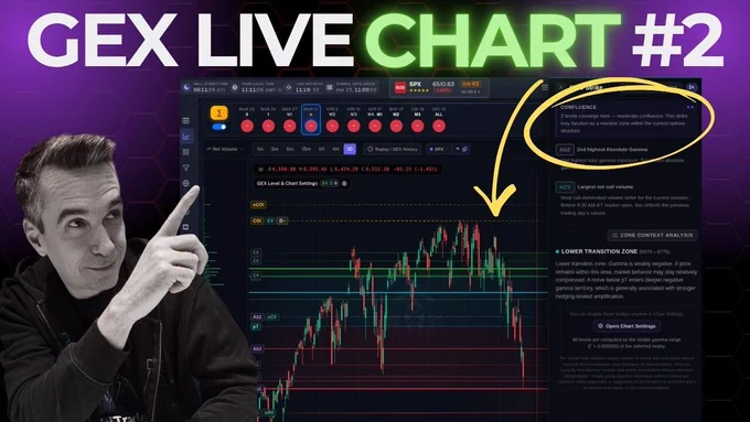 TanukiTrade Options GEX Profile for tradingview