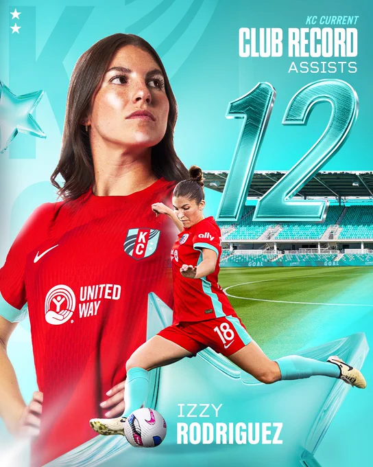 Izzy Rodriguez breaks club record for assists at 12