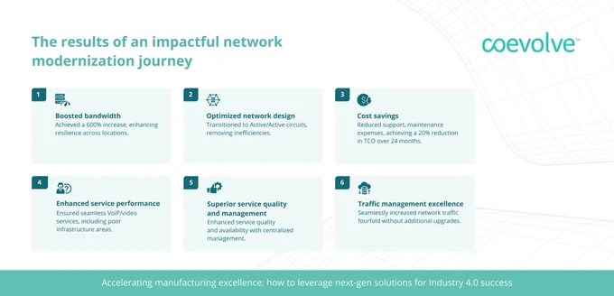 Accelerating manufacturing excellence: how to leverage next-gen solutions for Industry 4.0 success