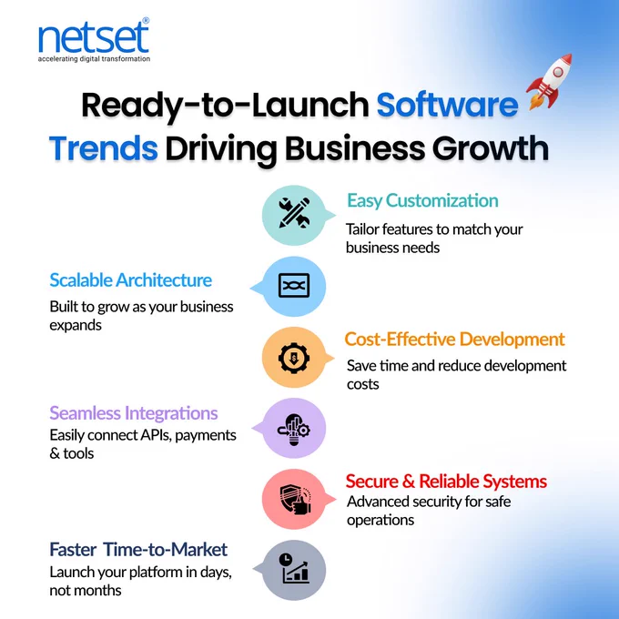 Launch faster with launch ready software frameworks