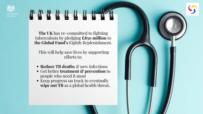 The UK has re-committed to fighting tuberculosis by pledging £850 million to the Global Fund’s Eighth Replenishment, this major investment will help save lives by supporting efforts to reduce TB deaths and new infections, get better treatment and prevention to people who need it most, and keep progress on track to eventually wipe out TB as a global health threat.