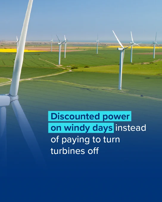 photo of a wind farm with a headline  Discounted power on windy days instead of paying to turn turbines off.