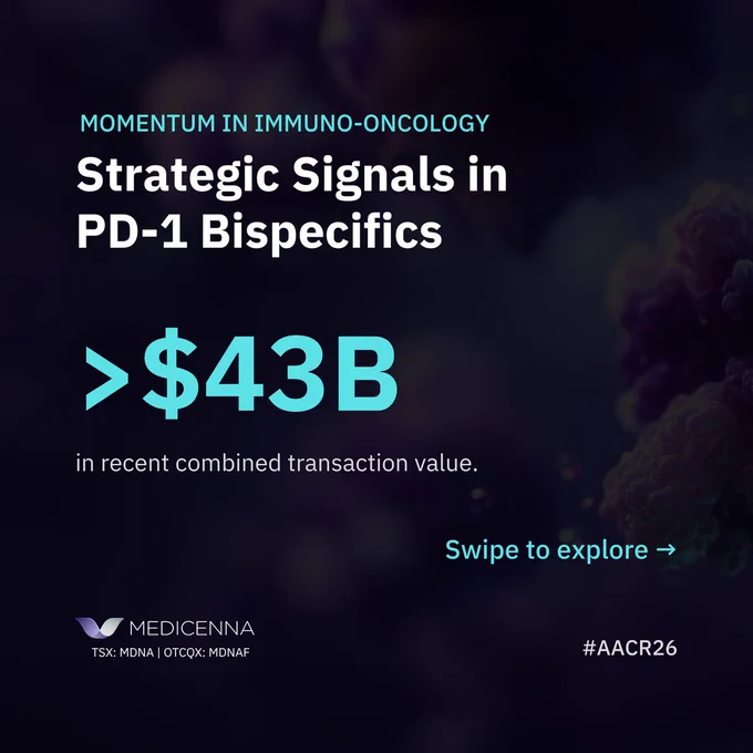 A text graphic with a dark cellular background. The text reads: Momentum in Immuno-Oncology. Strategic Signals in PD-1 Bispecifics. Greater than $43 Billion in recent combined transaction value." The Medicenna logo and #AACR26 hashtag are in the bottom corners.