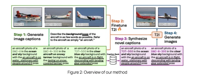 figure displaying an overview of BOB method