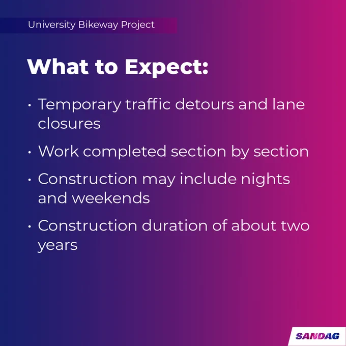 The image is a graphic for the University Bikeway Project. It lists what to expect from construction: temporary traffic detours and lane closures, work completed section by section, construction possibly including nights and weekends, and a construction duration of about two years. The SANDAG logo is displayed in the bottom right corner.