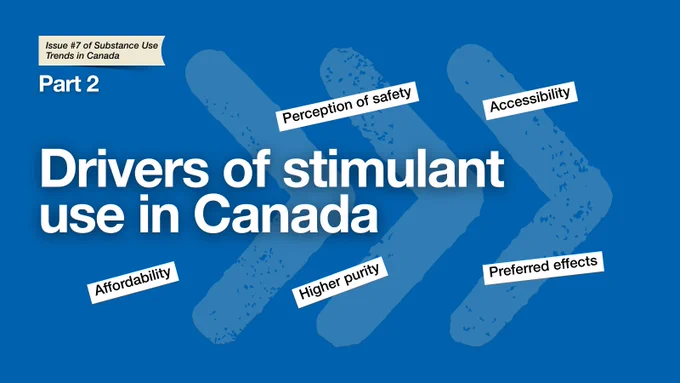 Arrow pointing to the right with text that reads: Drivers of stimulant use in Canada. 