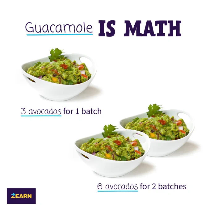 Two bowls of guacamole with text: "Guacamole IS MATH." The image shows one bowl with text "3 avocados for 1 batch" and another with "6 avocados for 2 batches."