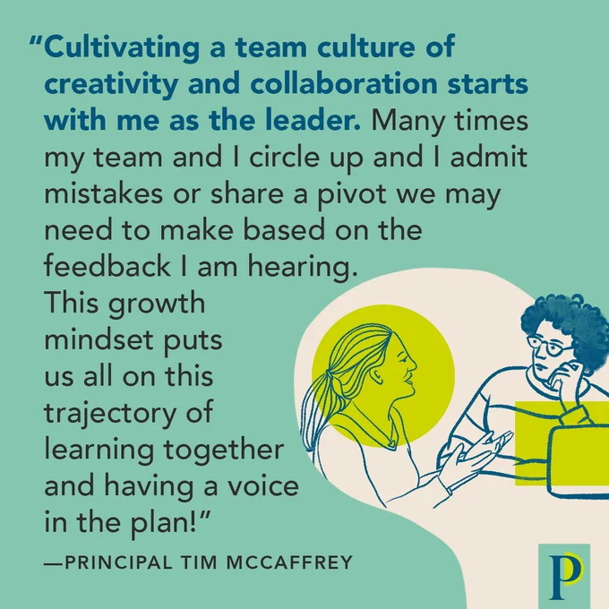 "Cultivating a team culture of creativity and collaboration starts with me as the leader. Many times my team and I circle up and I admit mistakes or share a pivot we may need to make based on the feedback I am hearing. This growth mindset puts us all on this trajectory of learning together and having a voice in the plan!" —Principal Tim McCaffrey