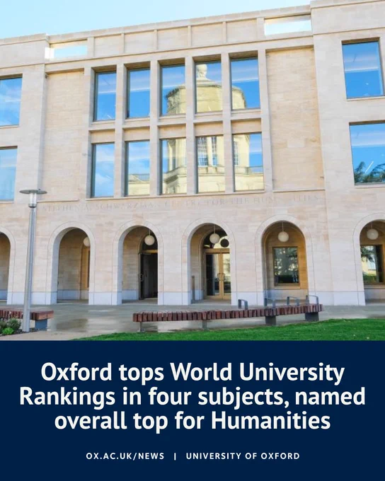 Modern Oxford university building with large windows reflecting a historic tower, overlaid with the headline “Oxford tops World University Rankings in four subjects, named overall top for Humanities” and University of Oxford branding.