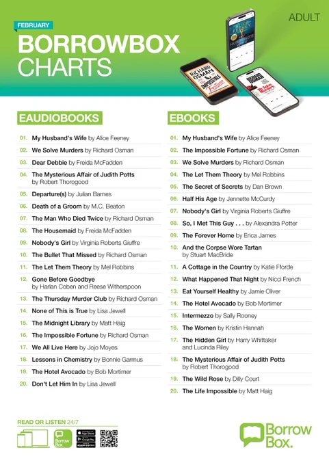 February 2026 Borrowbox Charts