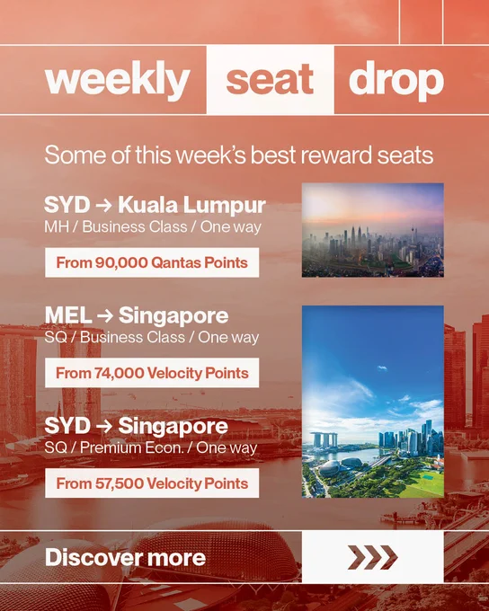 Promotional image for "weekly seat drop" featuring flight reward offers. Includes flights: Sydney to Kuala Lumpur with Malaysian Airlines, Melbourne to Singapore with Singapore Airlines, and Sydney to Singapore with Singapore Airlines. Points requirements are 90,000 Qantas Points, 74,000 Velocity Points, and 57,500 Velocity Points respectively. Background shows a city skyline.