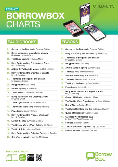 February Borrowbox Charts for Children and Young People