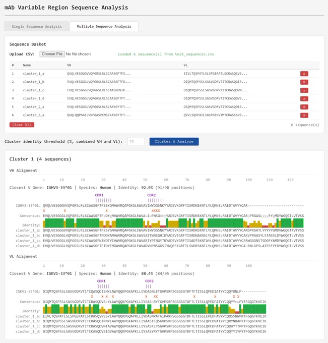Screenshot of multiple sequence analysis in LAMBS (Local Analysis of mAb Sequences)
