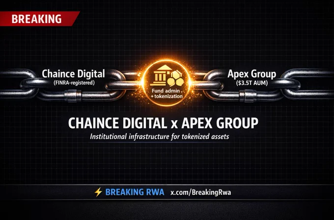 Chaince Digital partners with Apex Group ($3.5T AUM) for institutional tokenization infrastructure. FINRA-registered broker-dealer meets global fund administration. Visual by @BreakingRwa #RWA #Tokenization