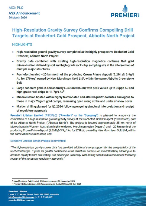 ASX: PLC | High-Resolution Gravity Survey Confirms Compelling Drill Targets at Rochefort Gold Prospect, Abbotts North Project