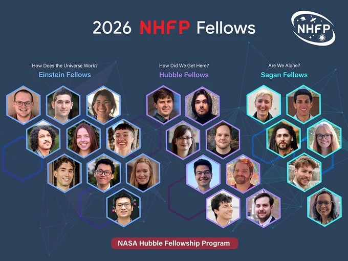 The class of 2026 NHFP Fellows is shown in this photo montage. The Einstein Fellows appear in the blue hexagons, the Hubble Fellows in the purple hexagons, and the Sagan Fellows in the teal hexagons.
Artwork: NASA, ESA, Joyce Kang (STScI)