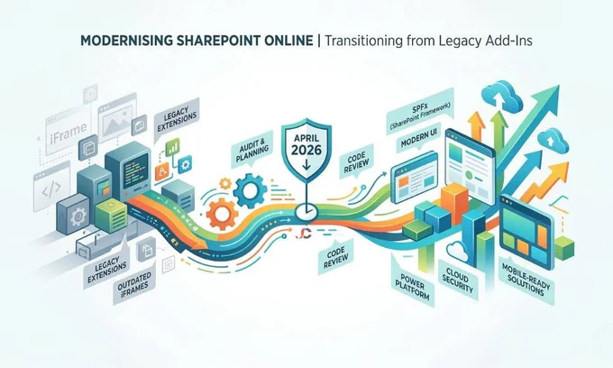 SharePoint Add-In retirement