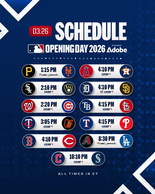 Opening Day Schedule (3/26) presented by Adobe
All times ET
Pirates vs. Mets: 1:15 PM (NBC|Peacock)
White Sox vs. Brewers: 2:10 PM (MLB.TV)
Nationals vs Cubs: 2:20 PM (MLB.TV)
Twins vs. Orioles: 3:05 PM (MLB.TV)
Red Sox vs. Reds: 4:10 PM (MLB.TV)
Angels vs. Astros: 4:10 PM(MLB.TV)
Tigers vs. Padres: 4:10 PM (MLB Network, MLB.TV)
Rays vs. Cardinals: 4:15 PM (MLB.TV)
Rangers vs. Phillies: 4:15 PM (MLB.TV)
D-backs vs. Dodgers: 8:30 PM (NBC|Peacock)
Guardians vs. Mariners: 10:10 PM (MLB.TV)