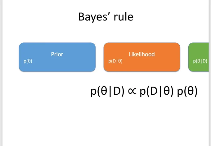 Copilot-generated powerpoint slides for bayes' rule: very bad