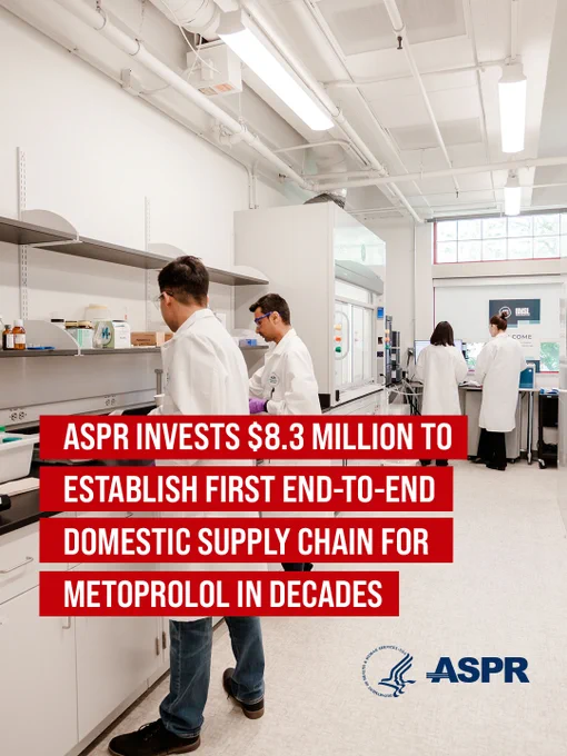 Lab technicians work in a laboratory with white lab coats. There is text overlay that reads, "ASPR invests $8.3 million to establish first end-to-end domestic supply chain for Metoprolol in decades." The HHS and ASPR logos are shown at the bottom.