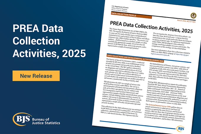 BJS publication card titled, "PREA Data Collection Activities, 2025" with a button that says, "New Release" and a photo of the report's first page.