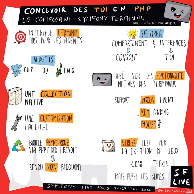 Sketchnote de conférence sur un composant symfony permettant de faire des interfaces de terminal