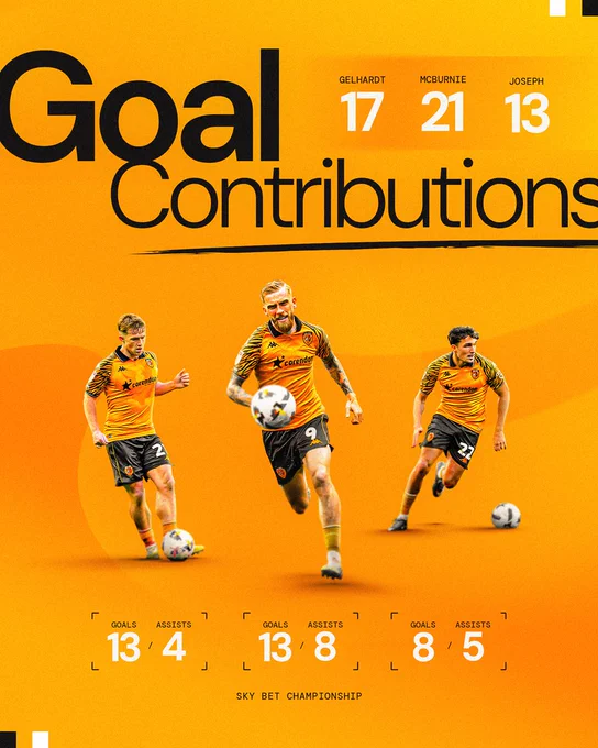 Goal contributions graphic. Joe Gelhardt 13 goals, 4 assists; Oli McBurnie 13 goals, 8 assists; Kyle Joseph 8 goals, 5 assists. 