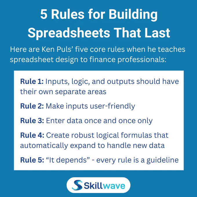 5 Rules for Building Spreadsheets That Last
Here are Ken Puls’ five core rules when he teaches spreadsheet design to finance professionals:
Rule 1: Inputs, logic, and outputs should have their own separate areas
Rule 2: Make inputs user-friendly
Rule 3: Enter data once and once only
Rule 4: Create robust logical formulas that automatically expand to handle new data
Rule 5: “It depends” - every rule is a guideline
(Skillwave Training logo)