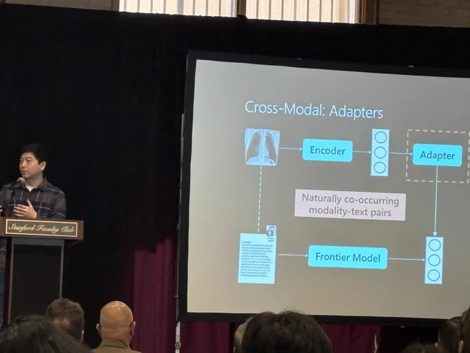The way MSR addresses multimodal challenge
