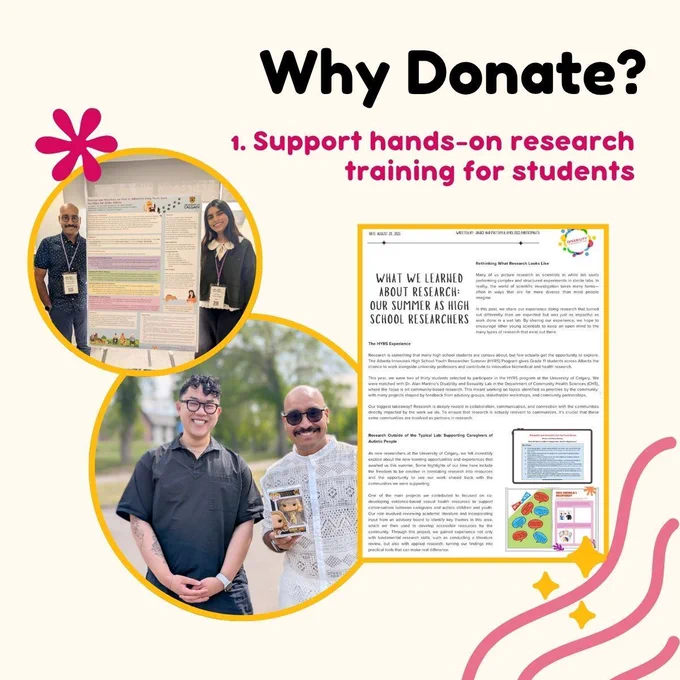 Why donate reason 1: Support hands-on research training for students, with example pictures from the lab.
