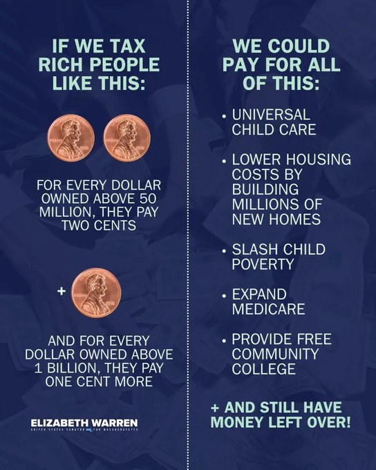 Today, I'm introducing my wealth tax — and more than 50 members of Congress are joining me.
 
It’s time for the government to start working for American families, not just the ultra-rich.