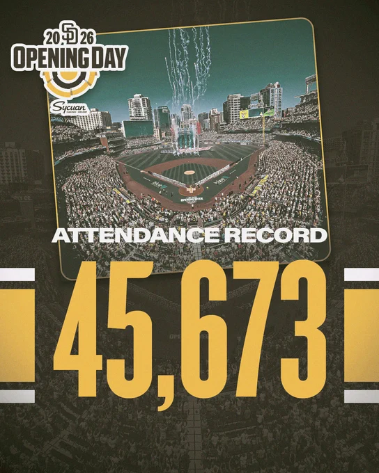 2026 Opening Day, Presented by Sycuan (logo) 

Attendance Record: 45,673 

The background of the graphic is brown and has various gold and white stripes throughout. There is a photograph of a sold-out crowd at Petco Park from high home. There are fireworks going on in the distance. 
