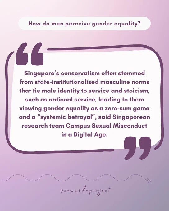 Purple text in a white oval at the top of the page asks, "How do men perceive gender equality?" The center of the image features a quote from the CASMIDA team bracketed in large purple quotation marks in a purple box. The quote reads: "Singapore's conservatism often stemmed from state-institutionalised masculine norms that tie male identity to service and stoicism, such as national service, leading to them viewing gender equality as a zero-sum game and a 'systemic betrayal', said Singaporean research team Campus Sexual Misconduct in a Digital Age."