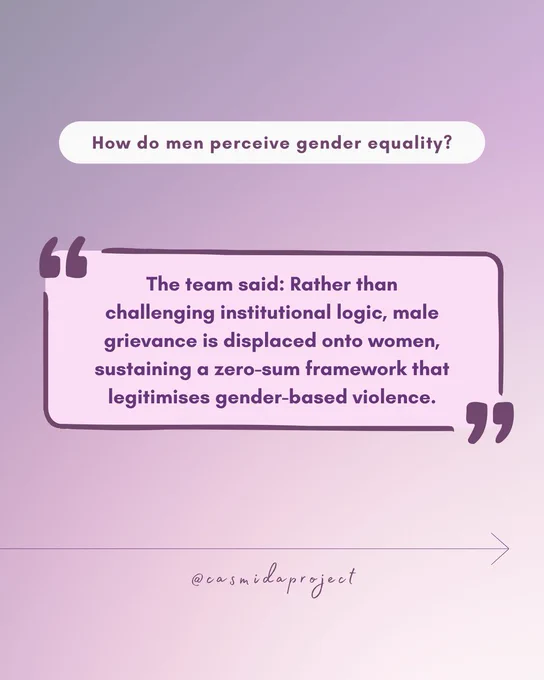 Purple text in a white oval at the top of the page asks, "How do men perceive gender equality?" The center of the image features a quote from the CASMIDA team bracketed in large purple quotation marks in a purple-bordered box on a pink background. The quote reads: "The team said: Rather than challenging institutional logic, male grievance is displaced onto women, sustaining a zero-sum framework that legitimises gender-based violence."
