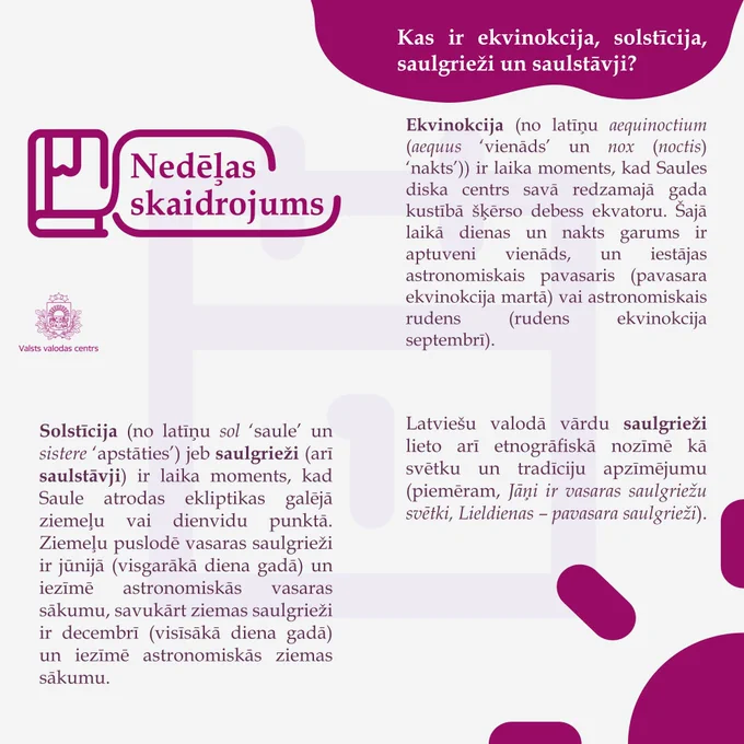 Attēlā redzams skaidrojums:  
Kas ir ekvinokcija, solstīcija, saulgrieži un saulstāvji?
 
Ekvinokcija (no latīņu aequinoctium (aequus ‘vienāds’ un nox (noctis) ‘nakts’) ir laika moments, kad Saules diska centrs savā redzamajā gada kustībā šķērso debess ekvatoru. Šajā laikā dienas un nakts garums ir aptuveni vienāds, un iestājas astronomiskais pavasaris (pavasara ekvinokcija martā) vai astronomiskais rudens (rudens ekvinokcija septembrī).
 
Solstīcija (no latīņu sol ‘saule’ un sistere ‘apstāties’) jeb saulgrieži (arī saulstāvji) ir laika moments, kad Saule atrodas ekliptikas galējā ziemeļu vai dienvidu punktā. Ziemeļu puslodē vasaras saulgrieži ir jūnijā (visgarākā diena gadā) un iezīmē astronomiskās vasaras sākumu, savukārt ziemas saulgrieži ir decembrī (visīsākā diena gadā) un iezīmē astronomiskās ziemas sākumu.
 
Latviešu valodā vārdu saulgrieži lieto arī etnogrāfiskā nozīmē kā svētku un tradīciju apzīmējumu (piemēram, Jāņi ir vasaras saulgriežu svētki, Lieldienas – pavasara saulgrie