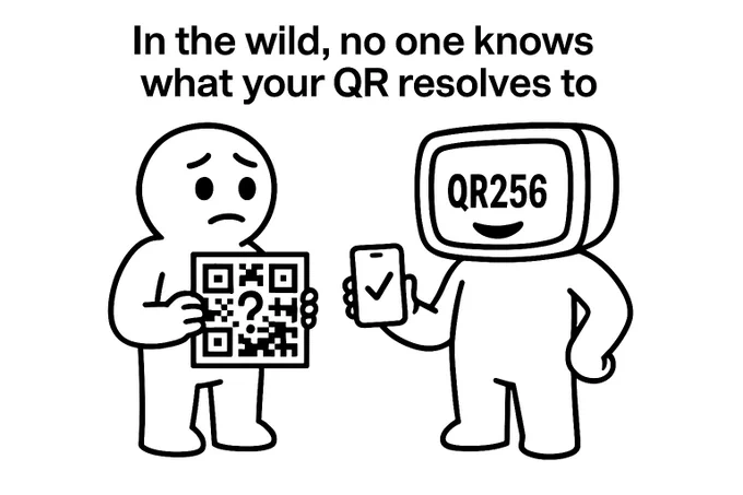 A simple black‑and‑white cartoon meme. At the top, the text reads: “In the wild, no one knows what your QR resolves to”. On the left, a friendly humanoid character looks worried while holding a QR code that contains a large question mark. On the right, a smiling humanoid with a computer monitor for a head displays the text “QR256”. The right character holds up a mobile phone showing a checkmark, indicating a verified resolution. The two characters face each other in a friendly, humorous scene.