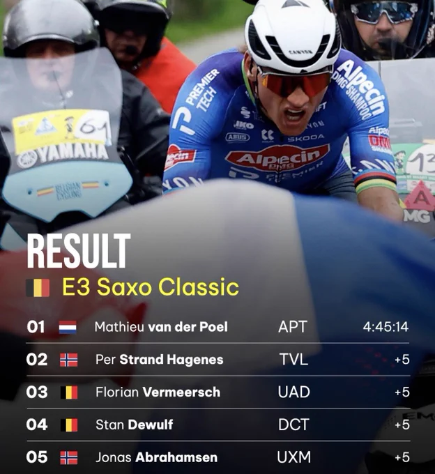 Resultatliste E3 Saxo Classic