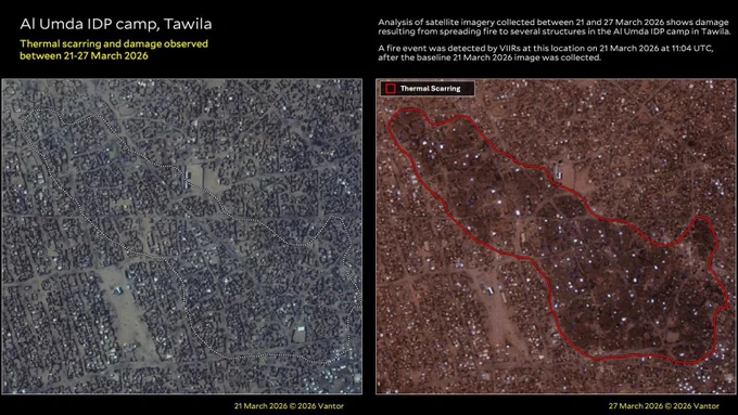 Al Umda IDP camp, Tawila
Thermal scarring and damage observed between 21-27 March 2026

Copyright: Satellite Imagery 21, 27 March 2026 © 2026 Vantor. Analysis conducted by Yale HRL.

Analysis of satellite imagery collected between 21 and 27 March 2026 shows damage resulting from spreading fire to several structures in the Al Umda IDP camp in Tawila.
A fire event was detected by VIIRs at this location on 21 March 2026 at 11:04 UTC, after the baseline 21 March 2026 image was collected.