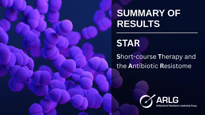 Summary of Results
STAR
Short-course Therapy and the Antibiotic Resistome
ARLG
Antibacterial Resistance Leadership Group
