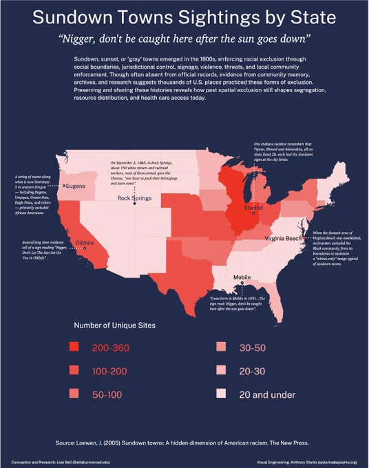 Map of the US showing prevelance of Sun down towns. Ranging from 200-300, 100-200, 500-100, 30-50, 20-30 and under 20.  Also includes quotes and call outs from Eugene, OR, Oildale, Ca, Virginia Beach, Rock Springs, and Elwood IN.